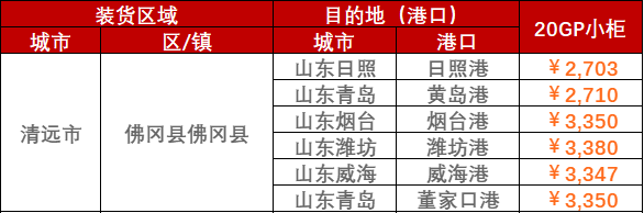 2023年2月28日~3月5日廣東清遠、韶關至山東各港口內貿海運運費報價