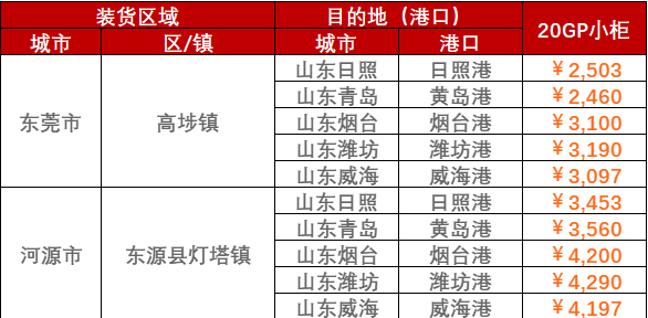 2023年2月28日~3月5日東莞、河源、珠海至山東各港口內貿海運運費報價