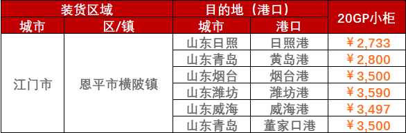 2023年2月28日~3月5日廣東江門、陽江、云浮至山東各港口內(nèi)貿(mào)海運運費價格