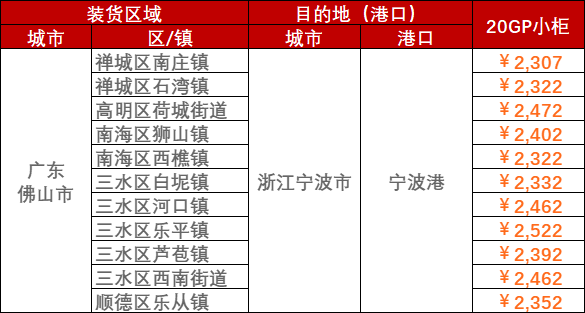 2023年3月08日~03月12日內貿海運集裝箱運費報價（廣東佛山?浙江寧波港）