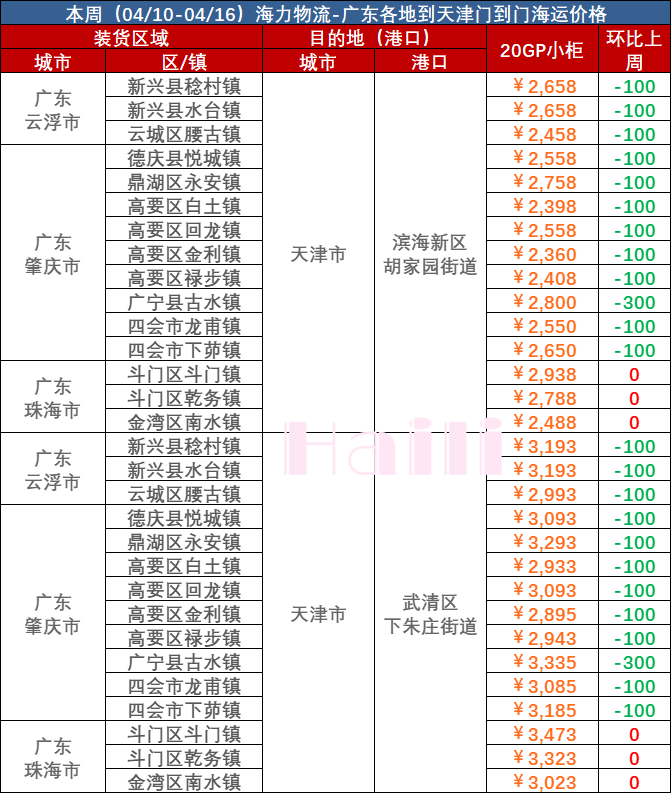 2023年4月10日~04月16日云浮肇慶珠海到天津內貿集裝箱海運價格