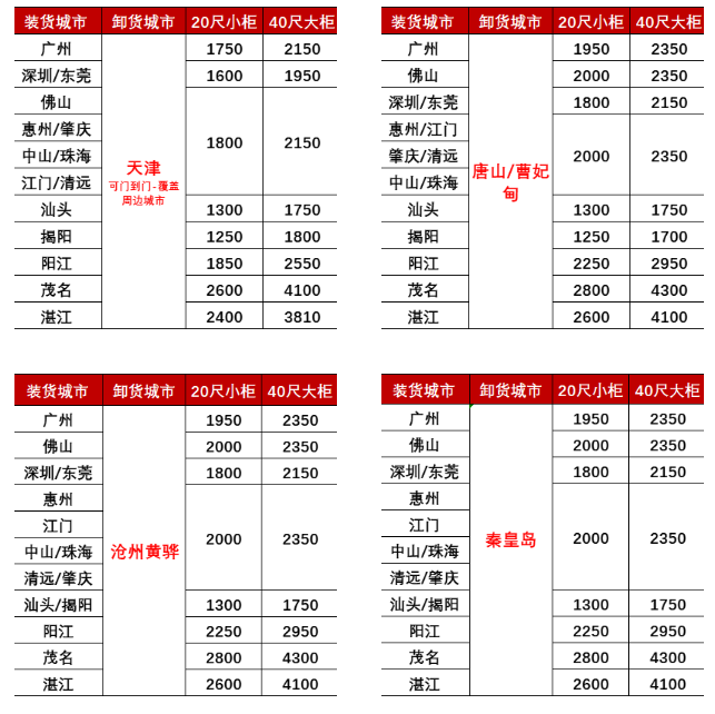 25年2月廣東到天津、秦皇島、唐山/曹妃甸、滄州黃驊海運價格