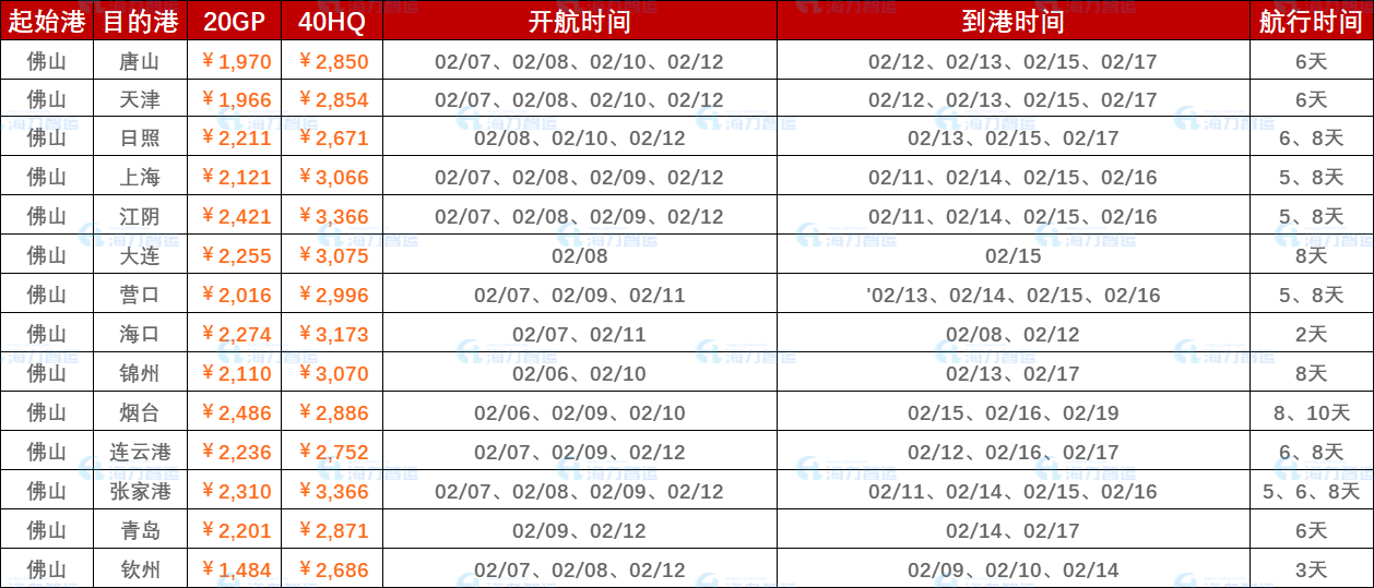 2023年2月6日~2月12日（佛山至國內部分港口）內貿海運集裝箱運費報價