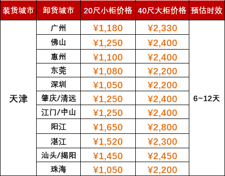 6月運費特價，天津到廣東各港口海運報價