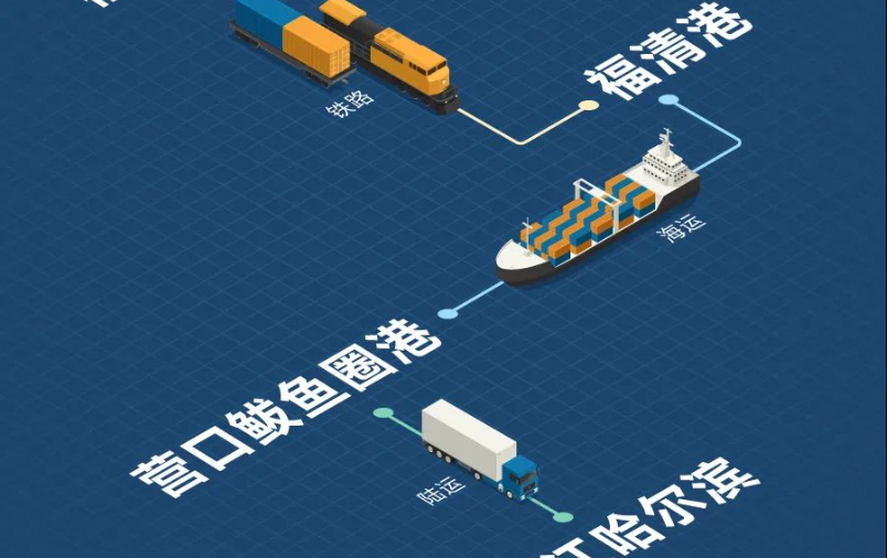 福建海鐵聯(lián)運，構(gòu)建東南沿海物流新樞紐
