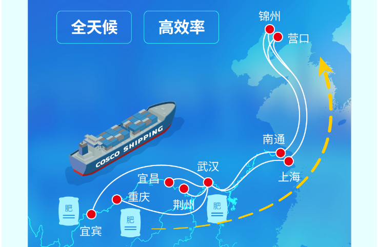 長江到東北海運，江海鐵聯(lián)運護航春耕