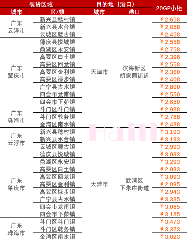 2023年5月12日~5月18日內貿海運集裝箱價格運費報價廣東部分城市到天津