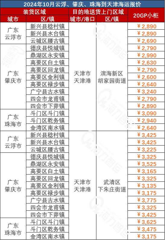 云浮、肇慶、珠海到天津海運價格