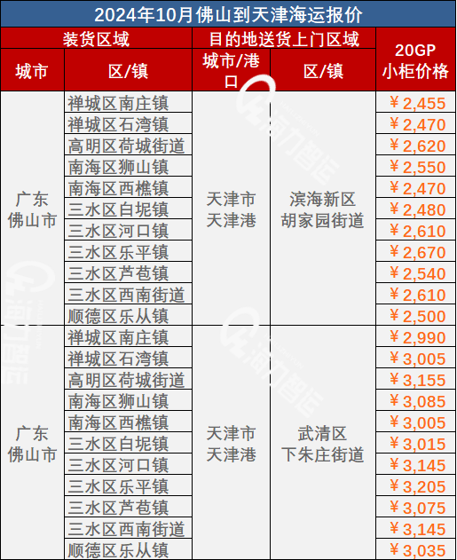 10月佛山到天津海運價格