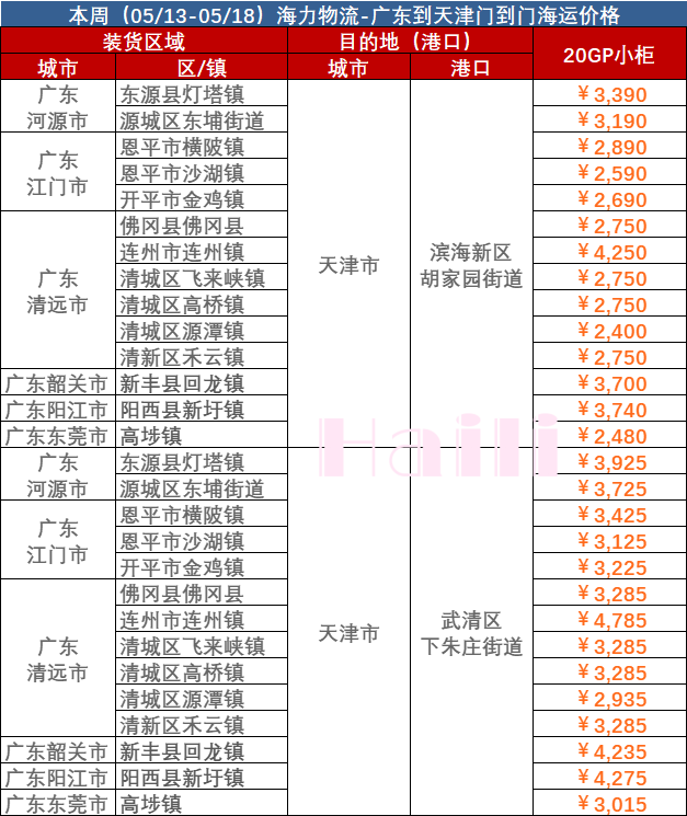 2023年5月12日~5月18日內貿海運集裝箱價格運費報價廣東部分城市到天津