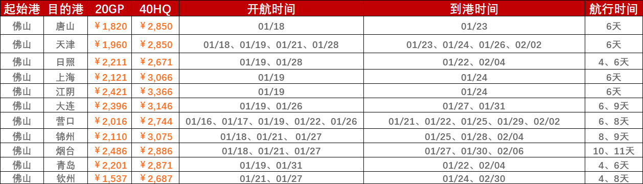 1月9日~1月16日海運集裝箱運費報價