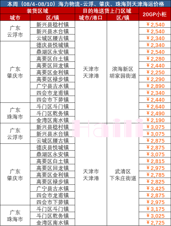 8月4-10日廣東到天津內(nèi)貿(mào)集裝箱海運(yùn)報價