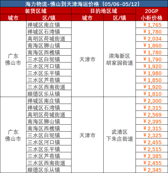 2023年5月6日~05月12日佛山到天津內貿海運集裝箱運費報價