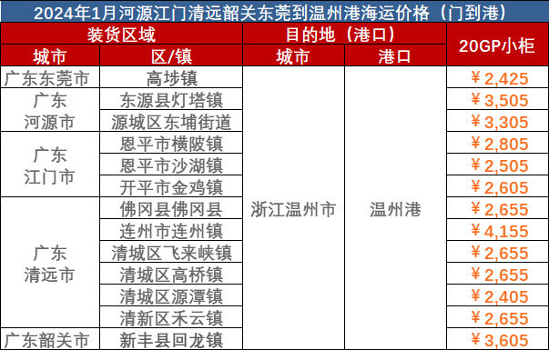 東莞、河源、江門、清遠到溫州海運報價