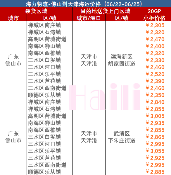 6月22~25日佛山到天津集裝箱海運(yùn)價(jià)格