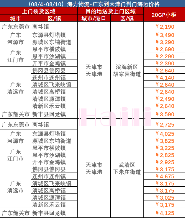 廣東到天津內(nèi)貿(mào)集裝箱海運(yùn)報價