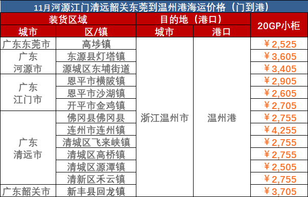 2023年10月廣東到溫州門到港海運費報價