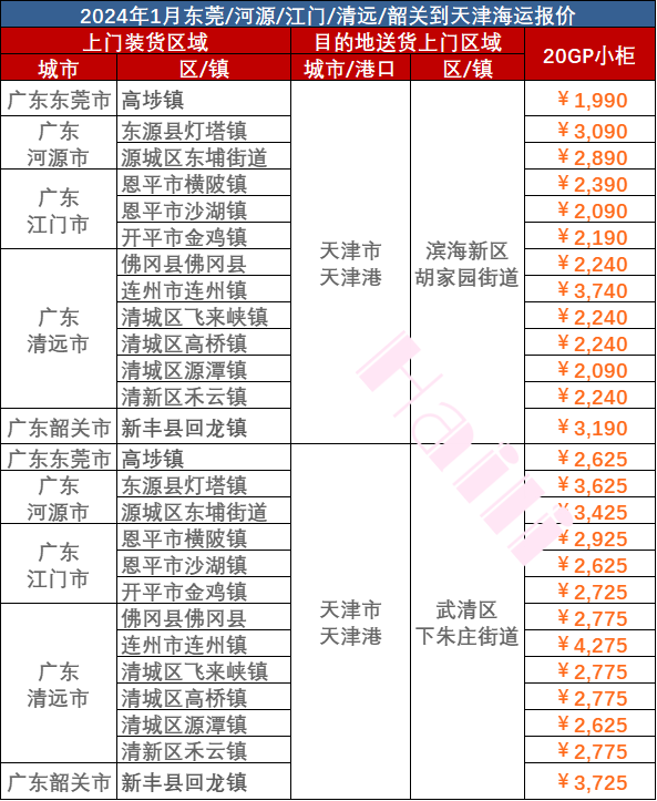 2024年1月廣東到天津門到門海運價格