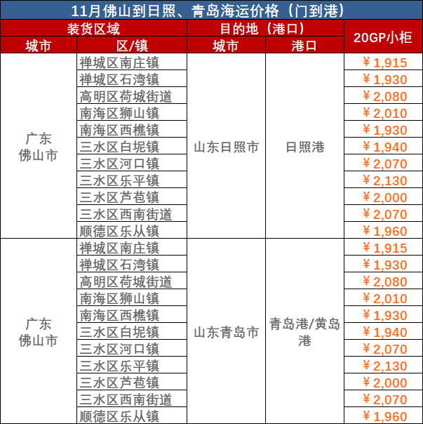 2023年11月佛山到青島、佛山到日照海運價格