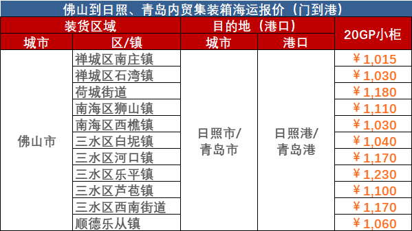 2024年1月佛山到青島海運報價