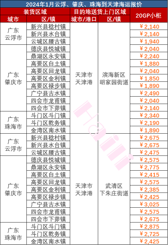 2024年1月廣東部分城市到天津海運報價