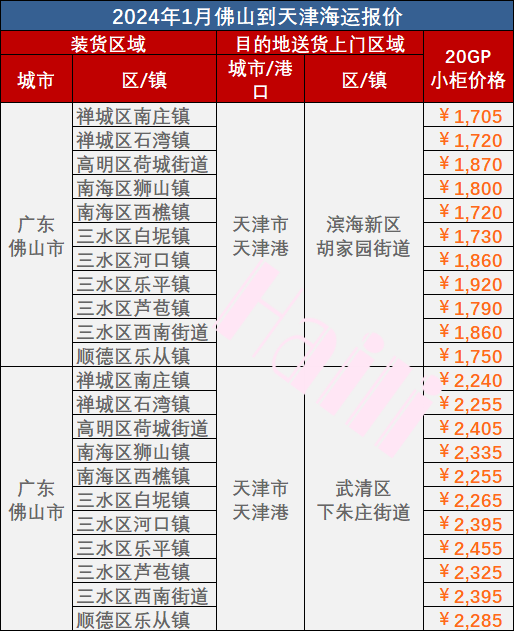 2024年1月佛山到天津海運價格